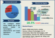 Intelligent MEMS Sensor Market