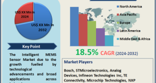 Intelligent MEMS Sensor Market