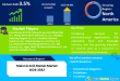 Malonic Acid Market