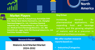 Malonic Acid Market