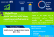 Mobile Energy Storage Systems Market