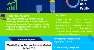 Mobile Energy Storage Systems Market