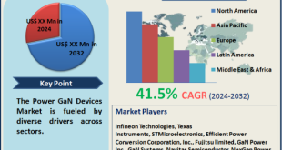 Power GaN Devices Market