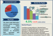 Sheet Metal Fabrication Services Market