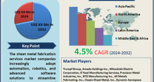 Sheet Metal Fabrication Services Market