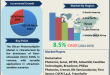 Silicon Photomultiplier Market