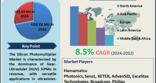 Silicon Photomultiplier Market