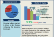 Vinyl Sulfone Market