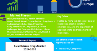 Alexipharmic Drugs Market