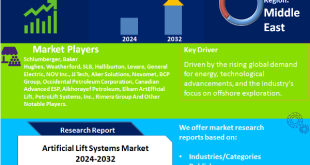 Artificial Lift Systems Market