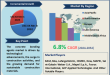 Concrete Bonding Agents Market