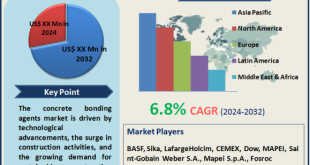 Concrete Bonding Agents Market