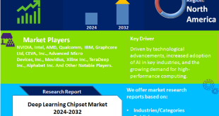 Deep Learning Chipset Market