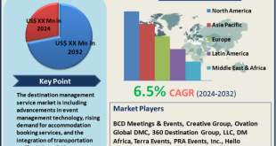 Destination Management Service Market