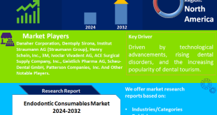 Endodontic Consumables Market