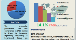 Enterprise Governance, Risk And Compliance (eGRC) Market