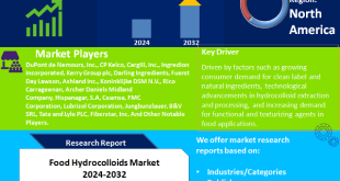 Food Hydrocolloids Market