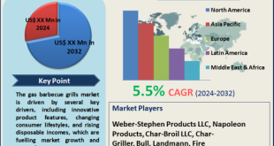 Gas Barbecue Grills Market