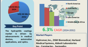 Hydrophilic Coatings Market