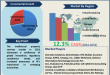 Intellectual Property Services Market