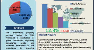 Intellectual Property Services Market