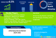 Lithotripsy Device Market