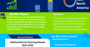 Medical Device Cleaning Market