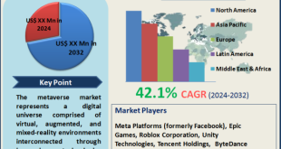 Metaverse Market