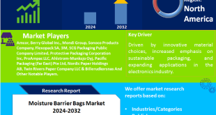 Moisture Barrier Bags Market