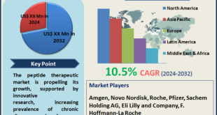 Peptide Therapeutics Market