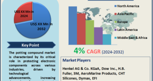 Potting Compound Market