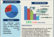 Residential Robotic Vacuum Cleaner Market