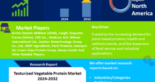 Texturized Vegetable Protein Market