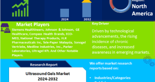 Ultrasound Gels Market