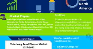 Veterinary Renal Disease Market