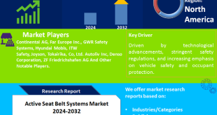 Active Seat Belt Systems Market