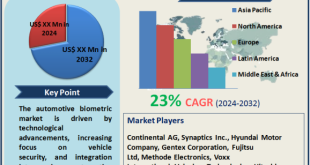 Automotive Biometrics Market