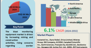 Blast Monitoring Equipment Market