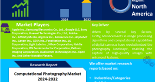 Computational Photography Market