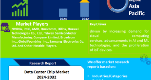 Data Center Chip Market