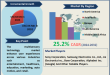 Multisensory Technology Market