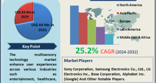 Multisensory Technology Market