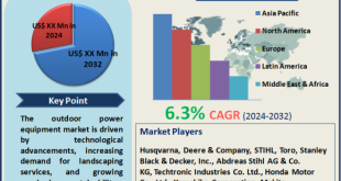 Outdoor Power Equipment Market