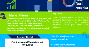 Pet Snacks And Treats Market