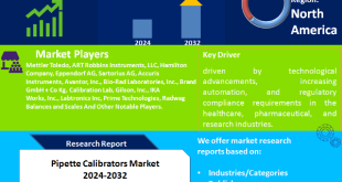 Pipette Calibrators Market