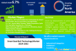 Smart Seat Belt Technology Market