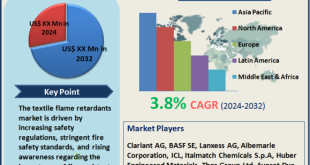 Textile Flame Retardants Market