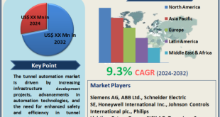 Tunnel Automation Market