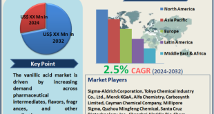 Vanillic Acid Market