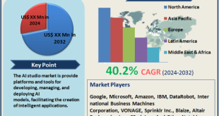 AI Studio Market